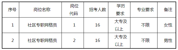 招聘岗位