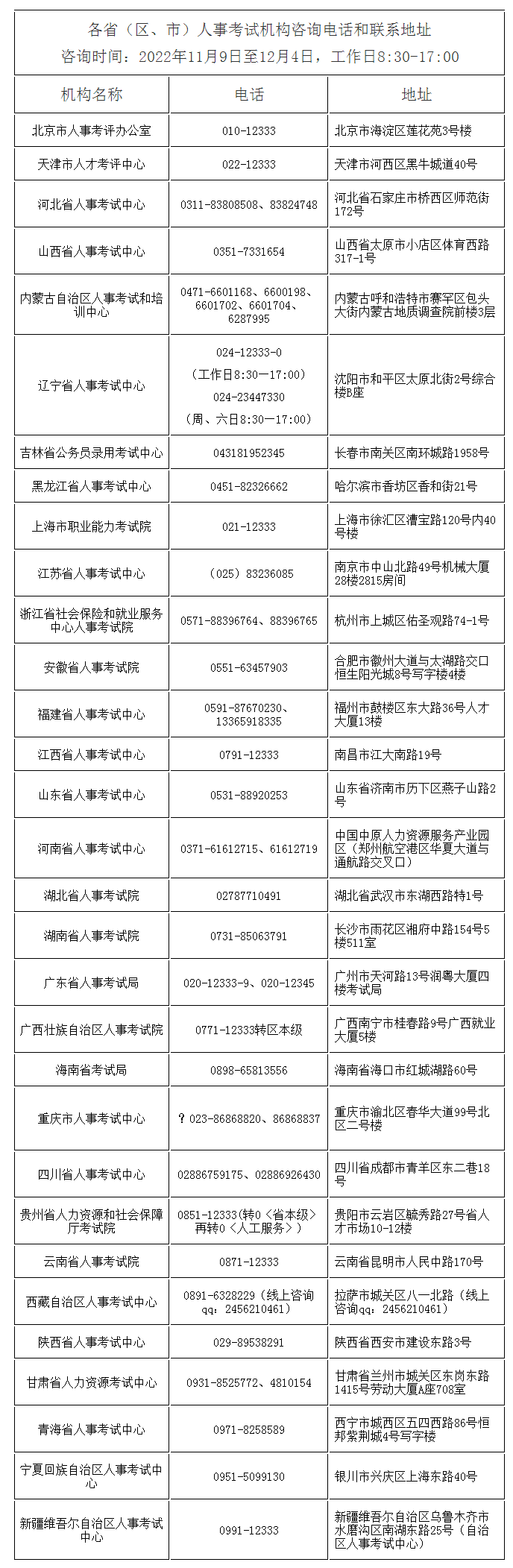 2023年国考报名确认及准考证打印咨询电话