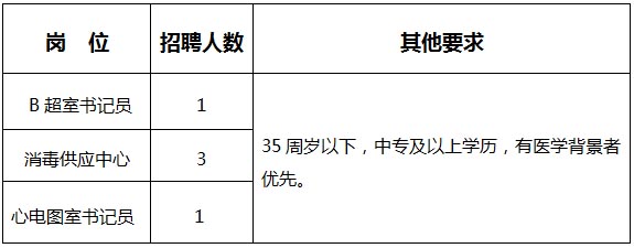 报名条件及岗位需求