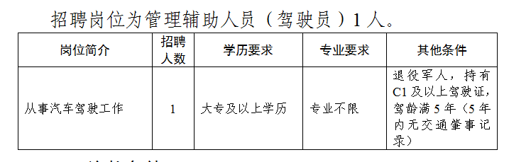 招聘岗位为管理辅助人员(驾驶员)1人。