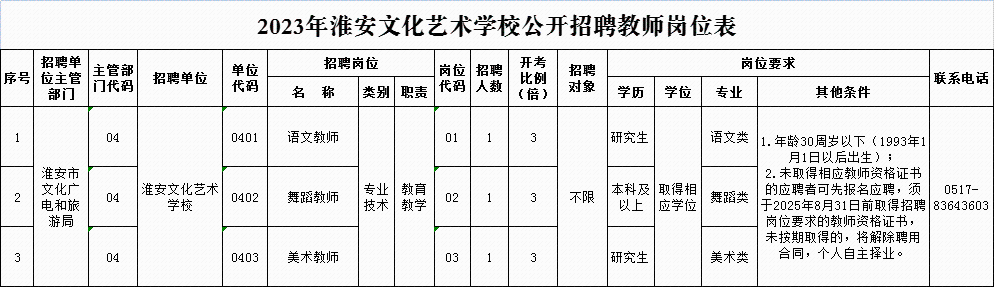 招聘单位、岗位及人数