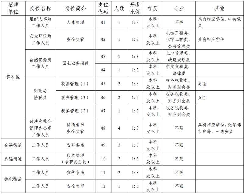 岗位简介