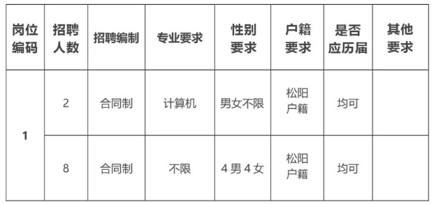 招聘岗位