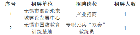 根据《无锡市2023年上半年市属事业单位公开招聘人员公告》相关规定，下列岗位因报名成功人数未达到开考比例，予以取消。