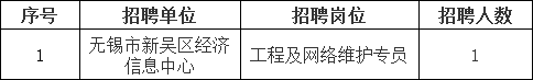 2023年无锡市部分事业单位定向招聘退役大学生士兵公告