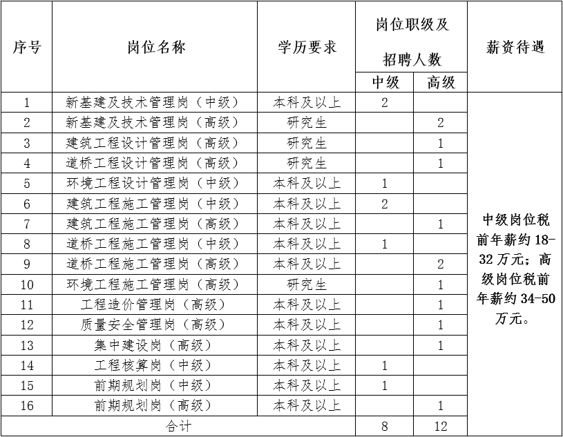 招聘岗位