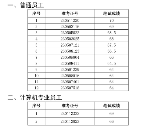 界首农村商业银行2023年社会招聘面试名单