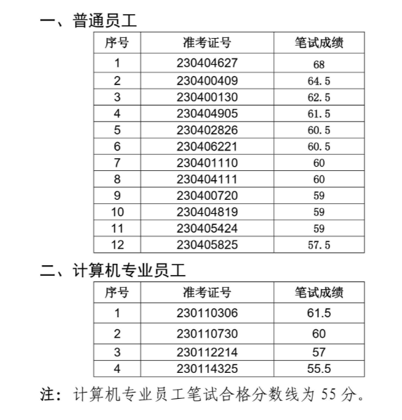 淮南淮河农村商业银行面试名单