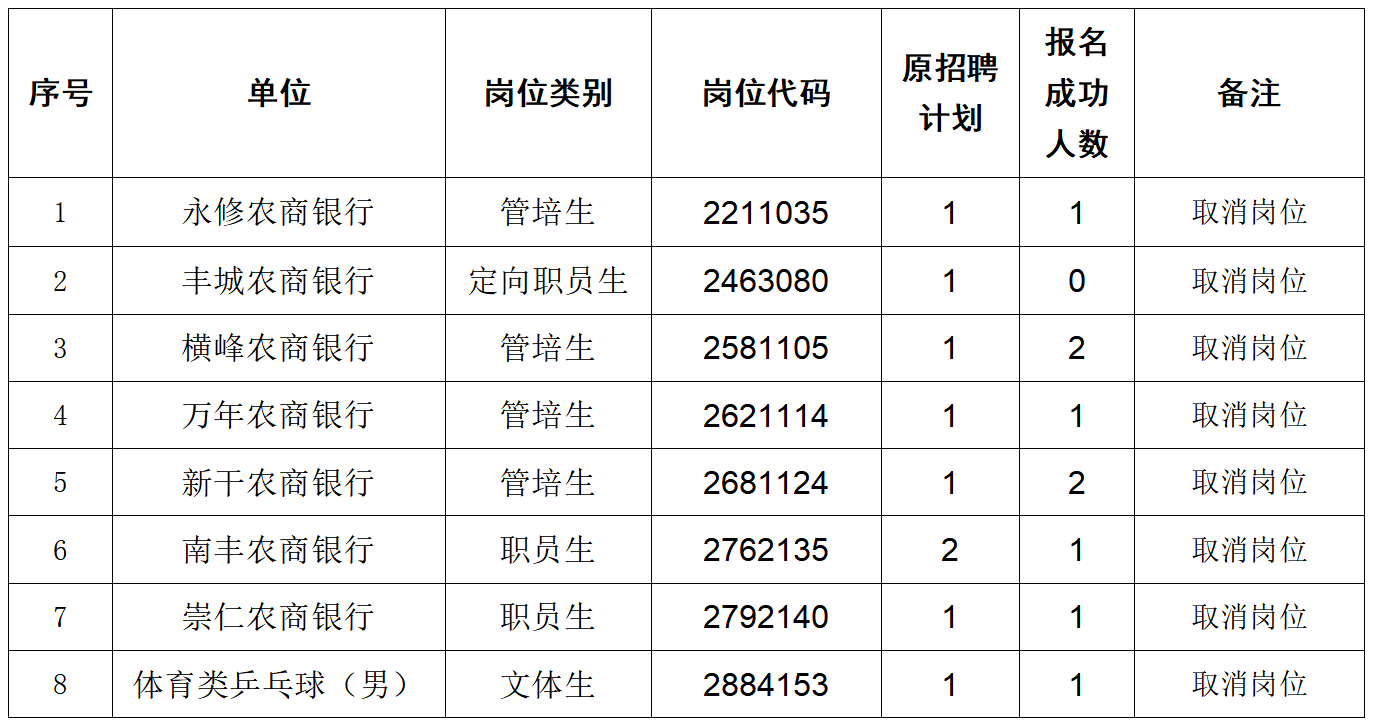 招聘岗位