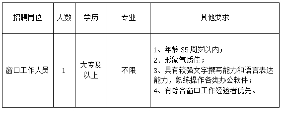 招聘岗位和人数