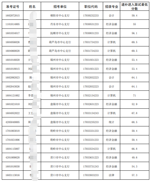 递补名单2