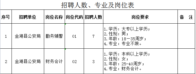 附件：