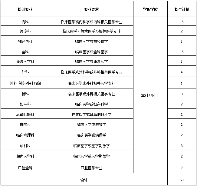 招收专业和计划