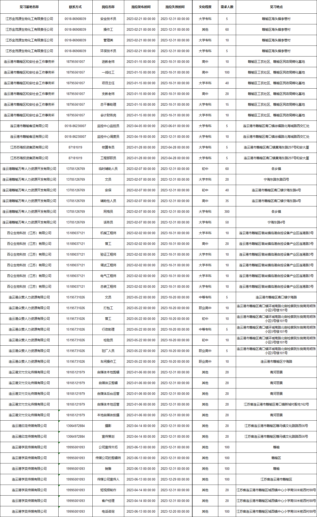 具体操作流程请用微信扫描下面二维码查看