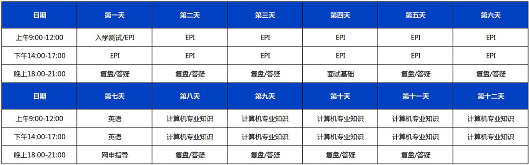 2024全国银行/农商行春招金融科技岗课程