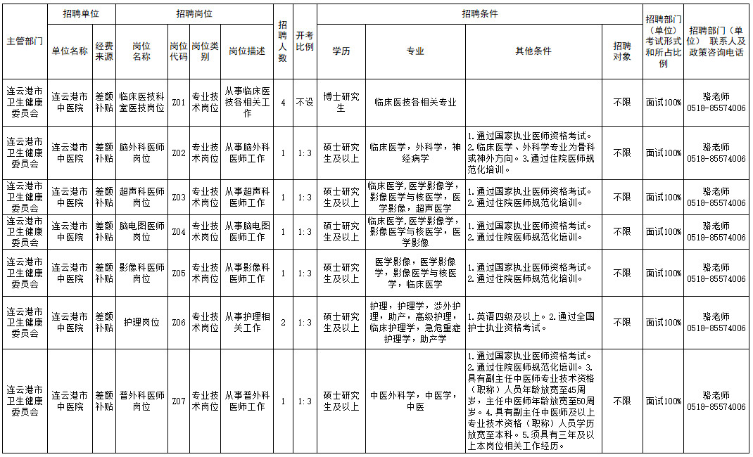 招聘岗位与职数