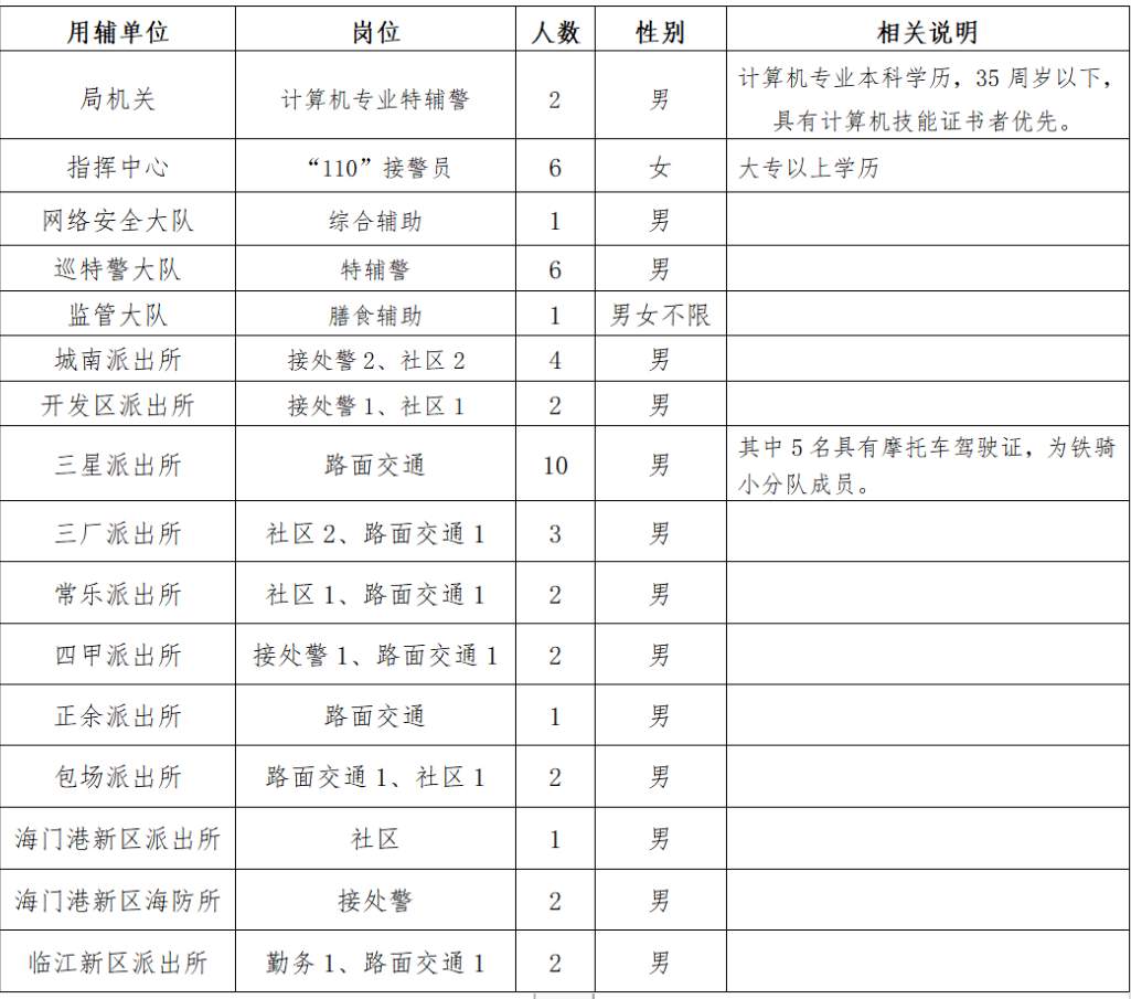 招聘计划