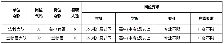 具体信息如下