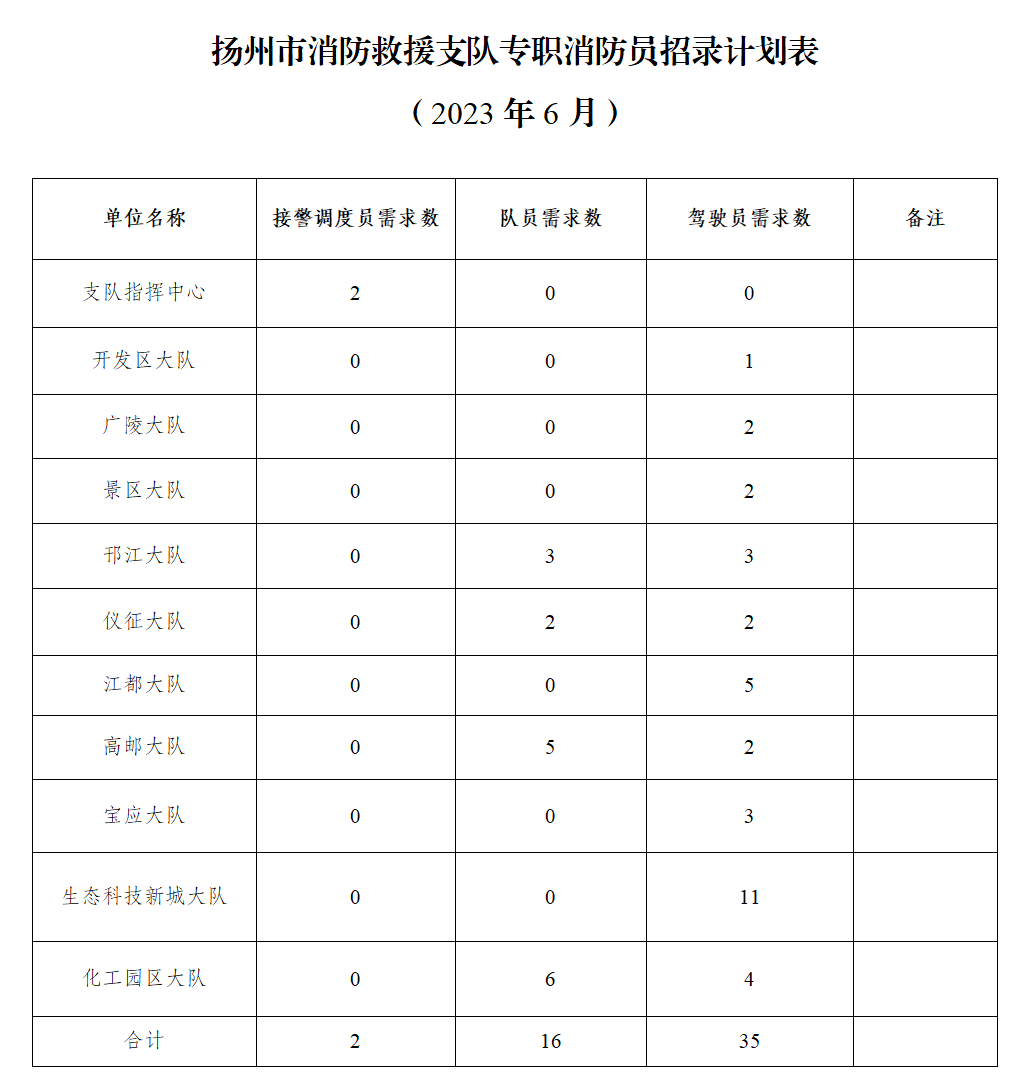 招 录 计 划