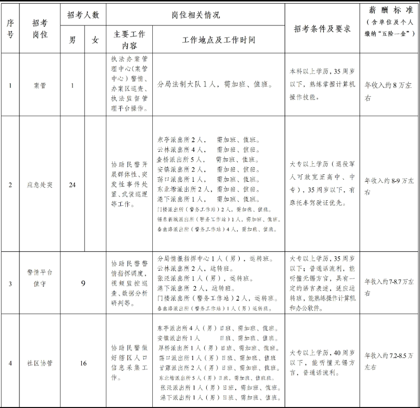 招聘岗位