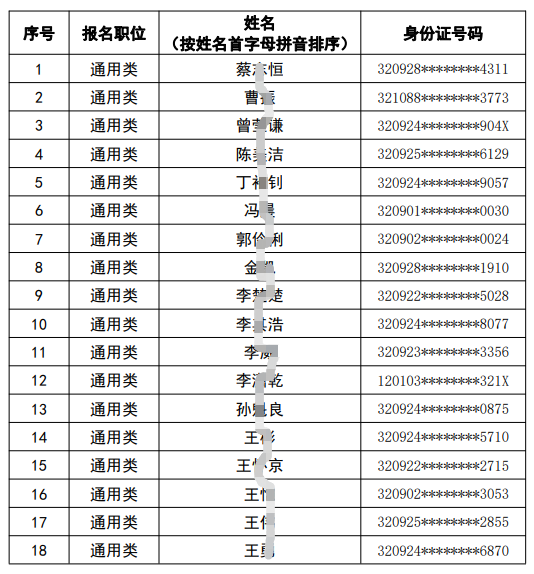 2023年射阳农村商业银行春季校园招聘拟录用人员公示第一批