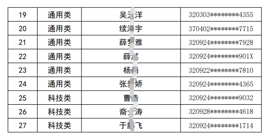 2023年射阳农村商业银行春季校园招聘拟录用人员公示第一批