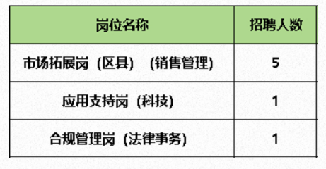 招聘岗位