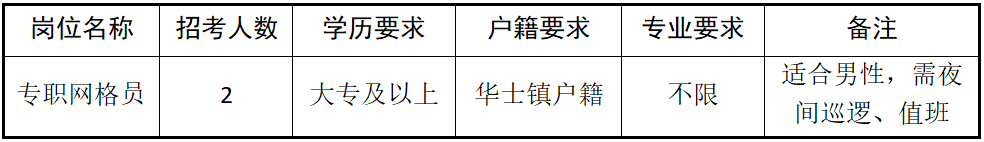 招聘岗位及人数