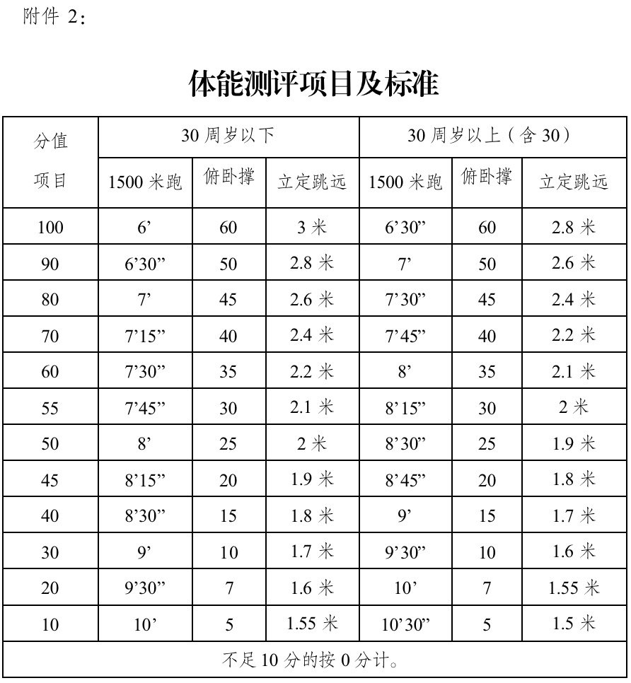 查看附件