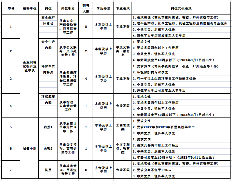 2023年胡埭镇公开招聘岗位简介表