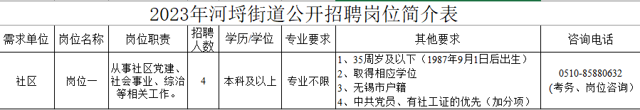 2023年河埒街道公开招聘岗位简介表