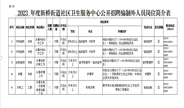 招聘岗位