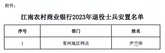 2023年江南农村商业银行退役士兵安置公示