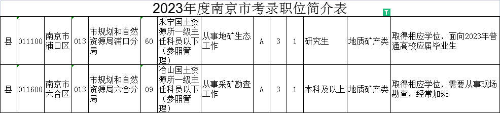 以南京市为例：