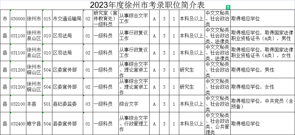 2023年江苏公务员考试职位表