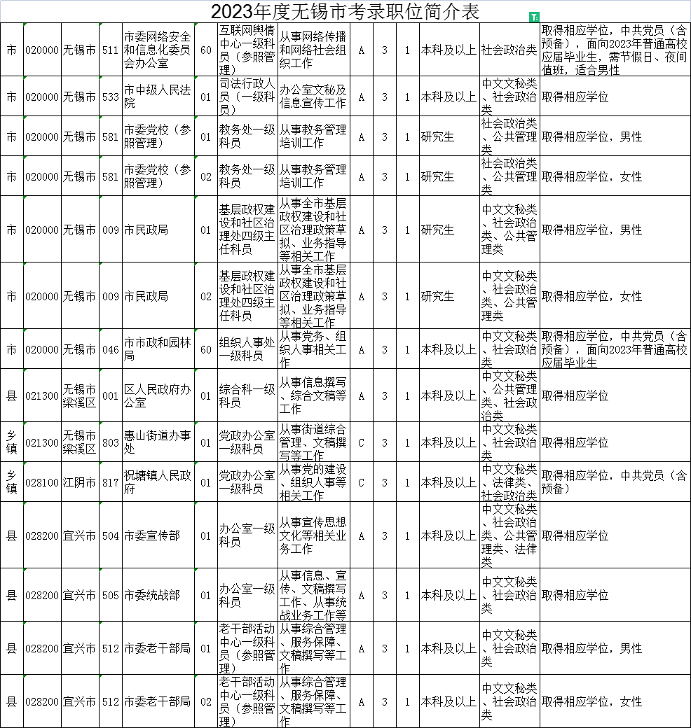 2023年江苏公务员考试职位表