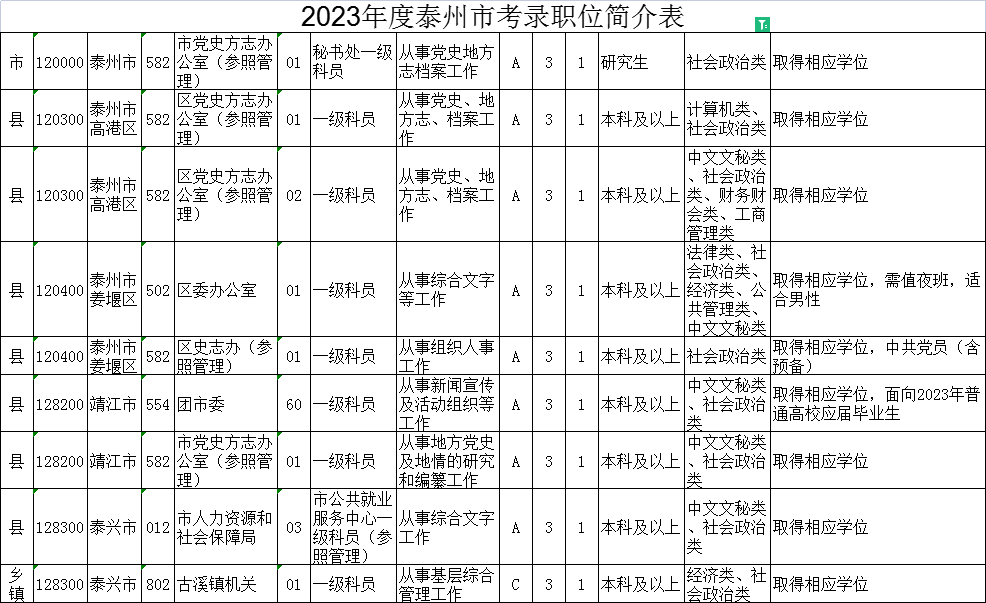 2023年江苏公务员考试职位表