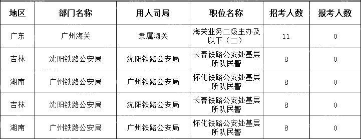 (截至10月16日16时)2024国考无人报考职位(节选)