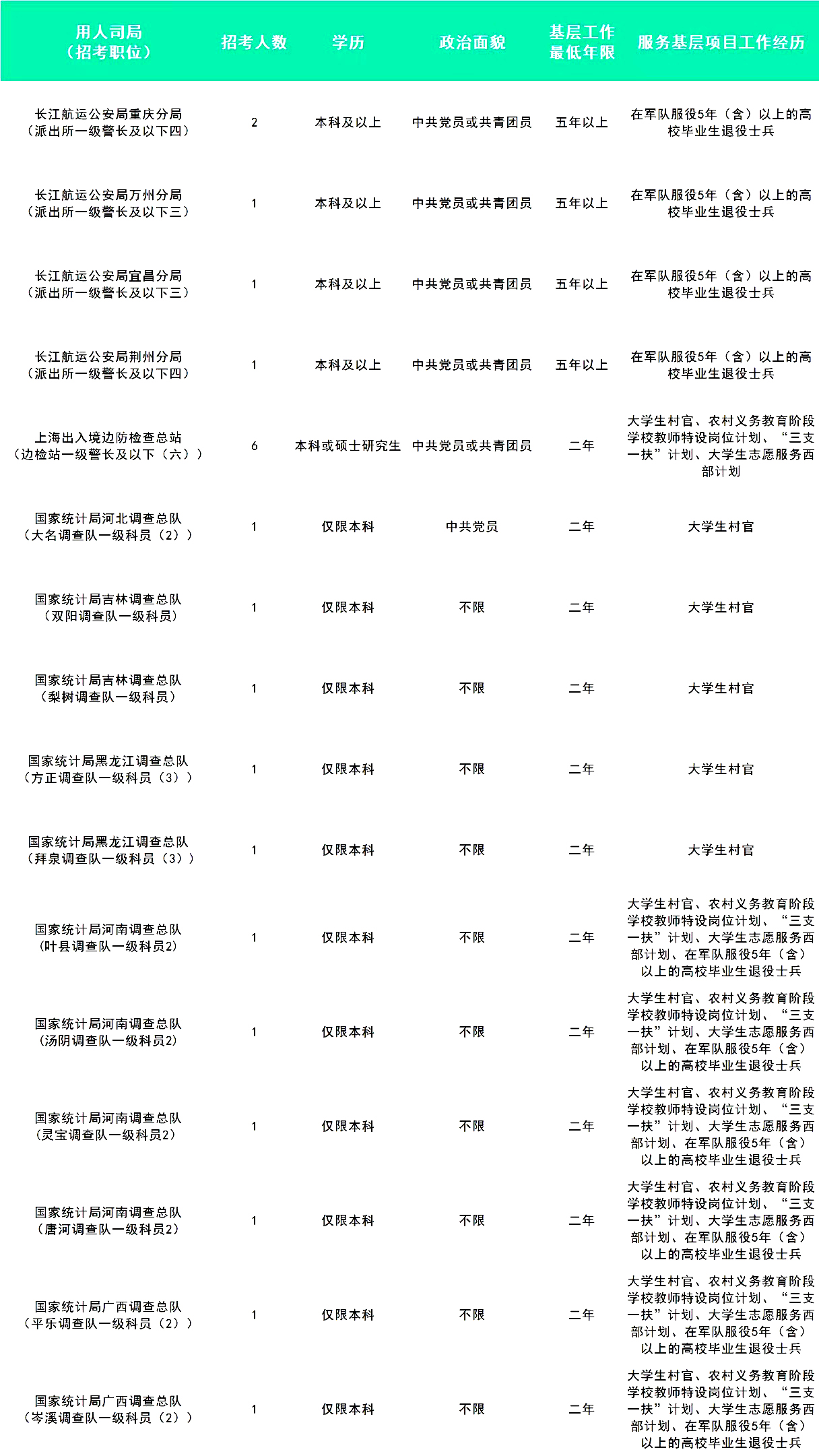 2024国考有三不限岗位吗