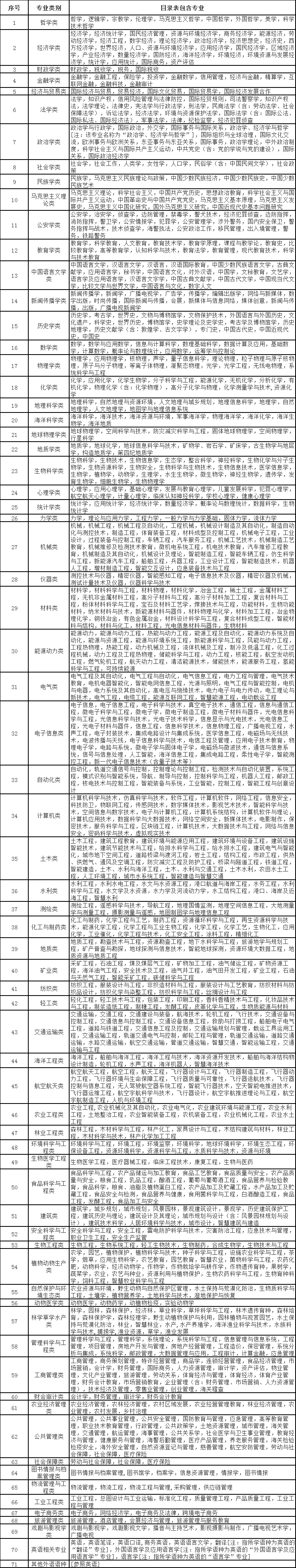 税务系统2024年度考试录用公务员相关事项通知