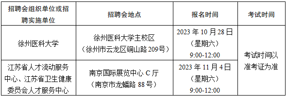 报名时间和地点