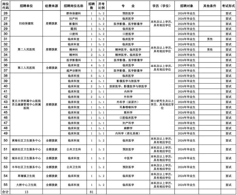 盐城市大丰区