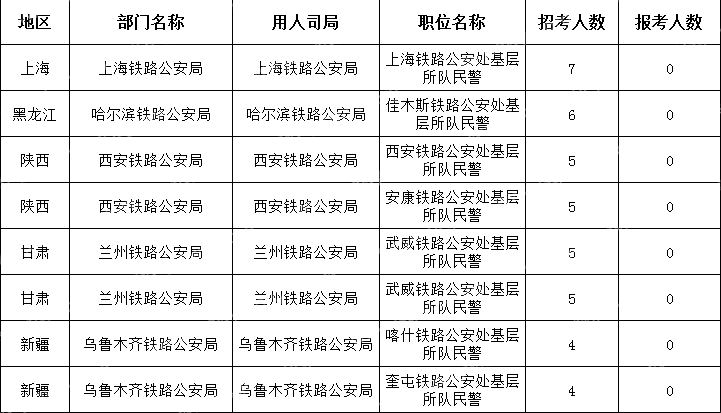 　(截至10月22日16时)2024国考无人报考职位(节选)