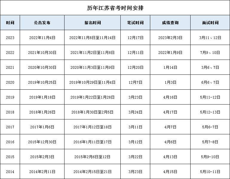 历年江苏公务员考试时间安排