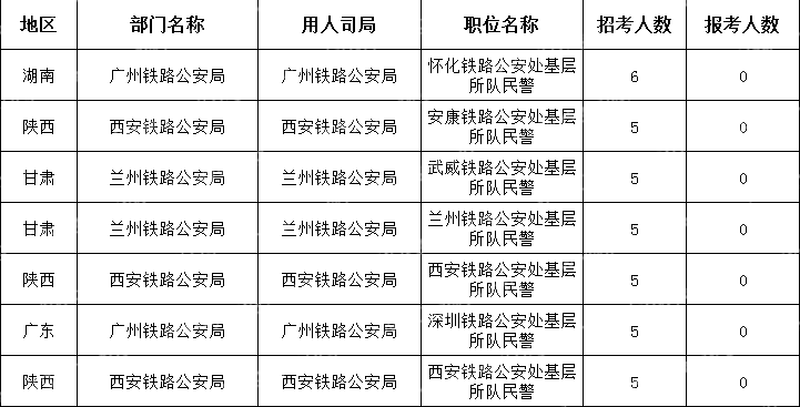 (截至10月21日16时)2024国考无人报考职位(节选)