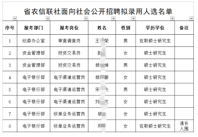 录用名单