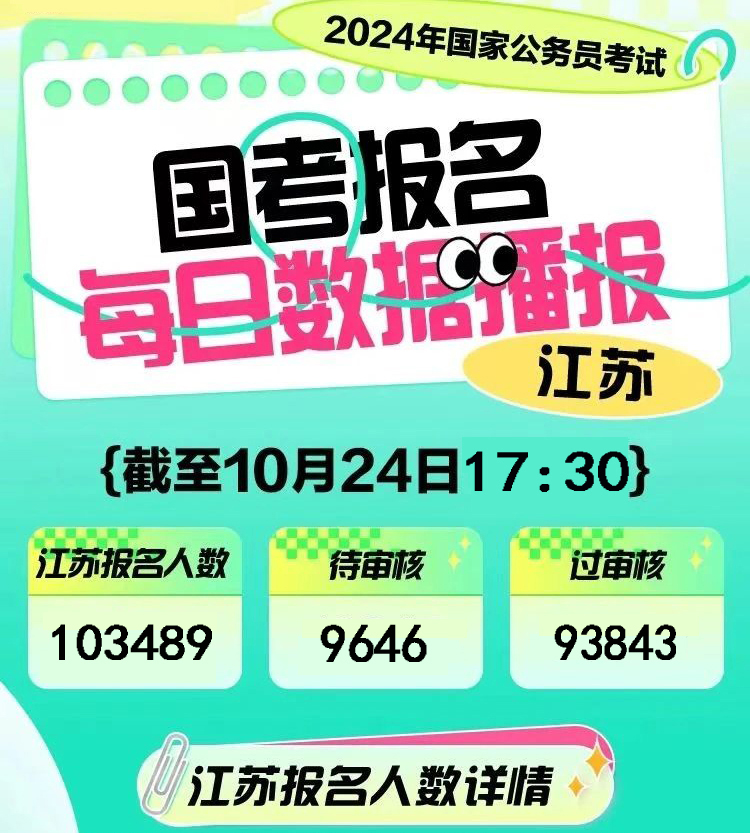 报名人数突破291万！24国考报名人数创历史新高......