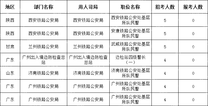 (截至10月24日17时30分)2024国考无人报考职位(节选)