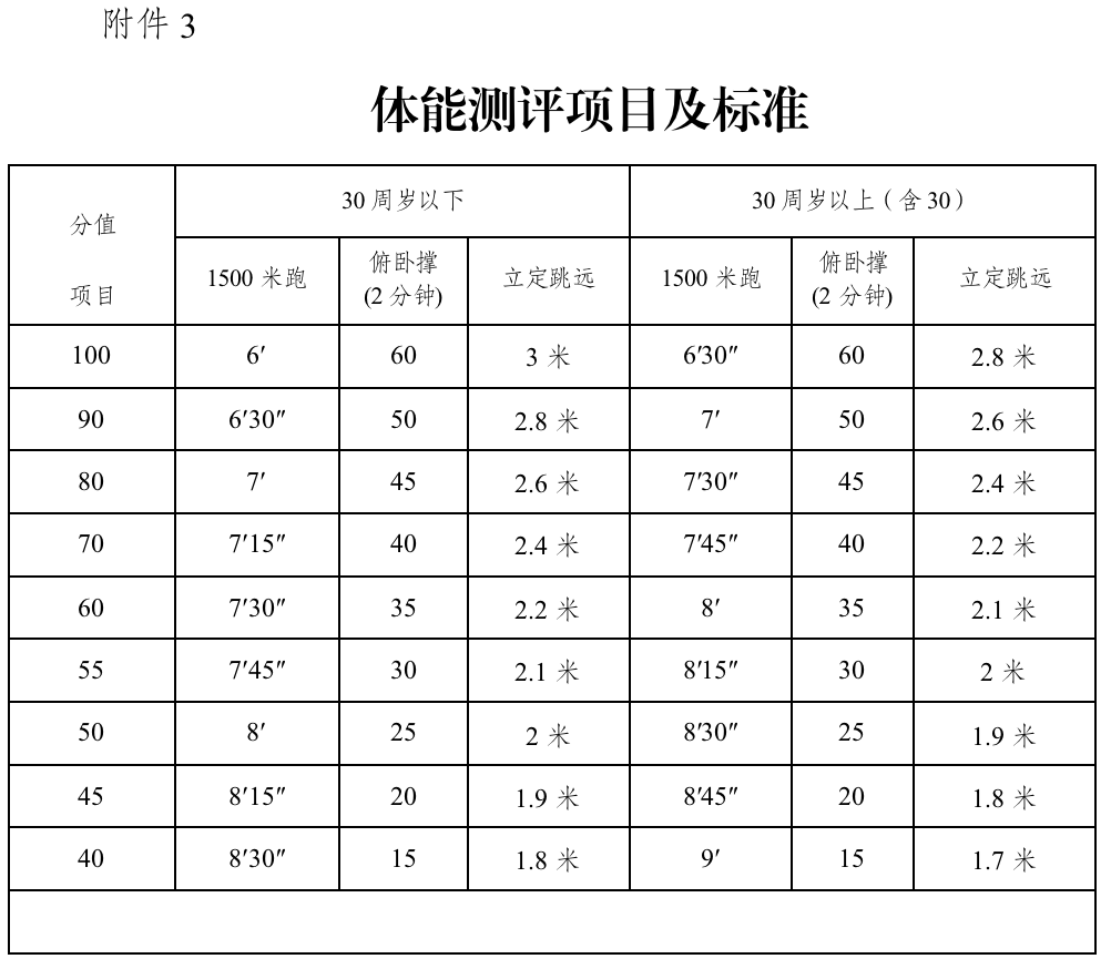 查看附件