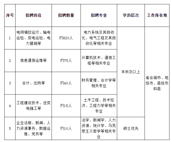 需求信息